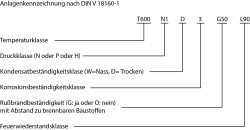 Anlagenkennzeichnung nach DIN V 18160-1